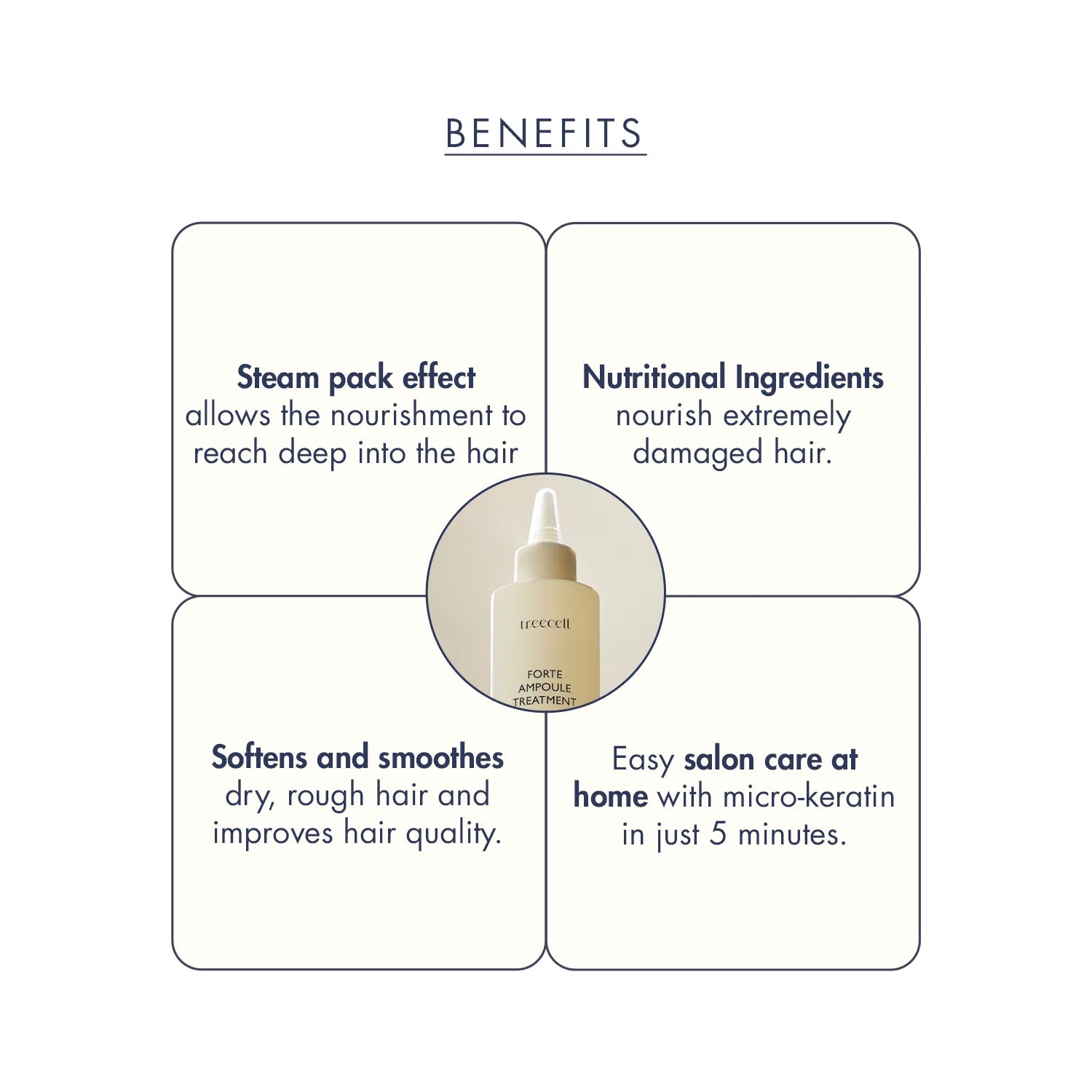 Treecell Forte Ampoule Treatment 200ml