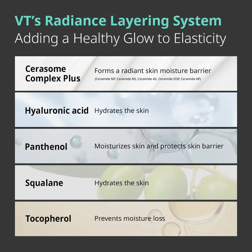 VT Cosmetics PDRN Daily Mask for radiant, revitalized skin