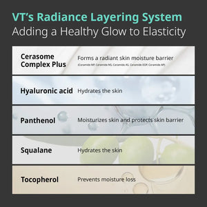 VT Cosmetics PDRN Daily Mask for radiant, revitalized skin