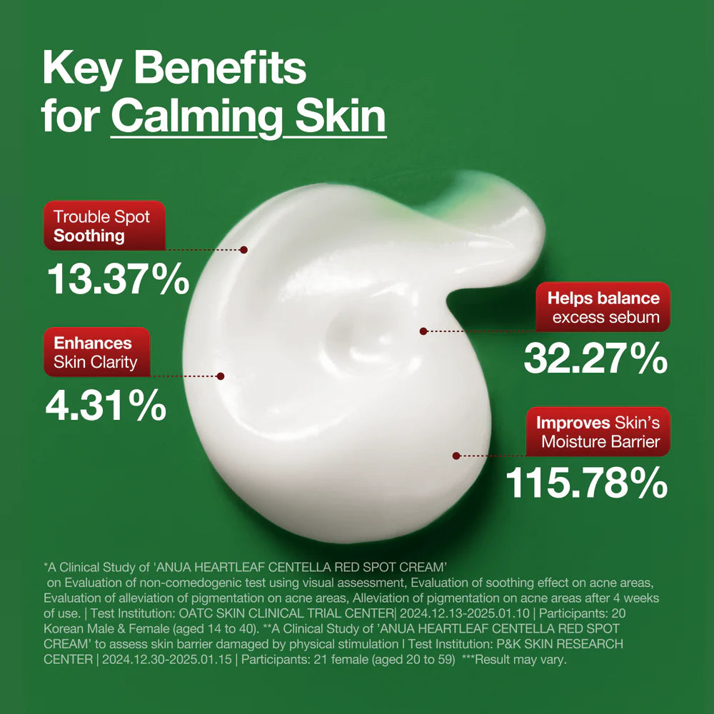 Anua Heartleaf Centella Red Spot Cream 30g